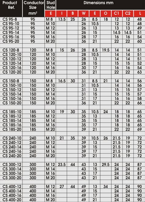 Wire Terminal Lug Size Chart