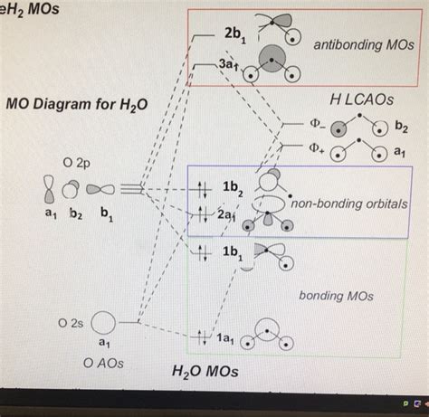 [DIAGRAM] Molecular Orbital Diagram Of Ammonia - MYDIAGRAM.ONLINE