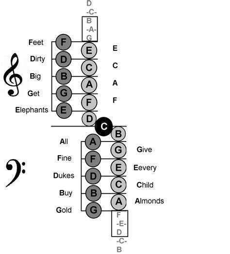 How To Memorise Piano Notes - London Piano Centre