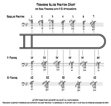 Everything You Never Cared To Know About the Trombone Glissando ... | Trombone, Trombone music ...