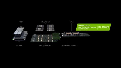 NVIDIA Pascal GP100 GPU Benchmarks Unveiled - Tesla P100 Is The Fastest ...