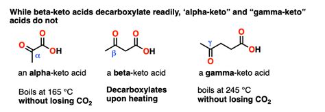 Decarboxylation Mechanism Heat