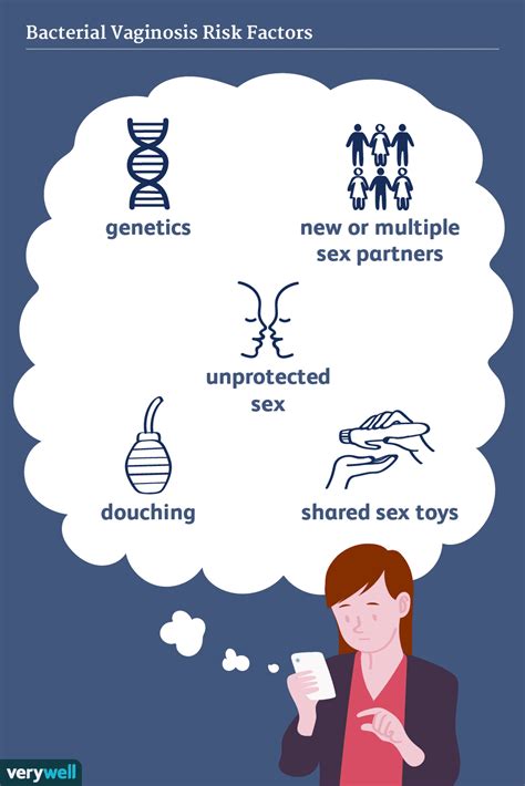 Bacterial Vaginosis Causes and Risk Factors