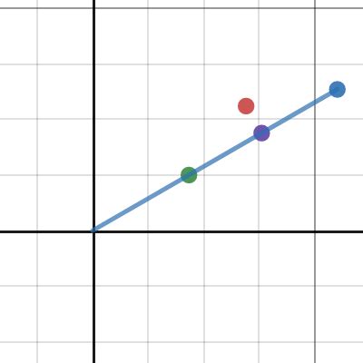 Vector Projection | Desmos