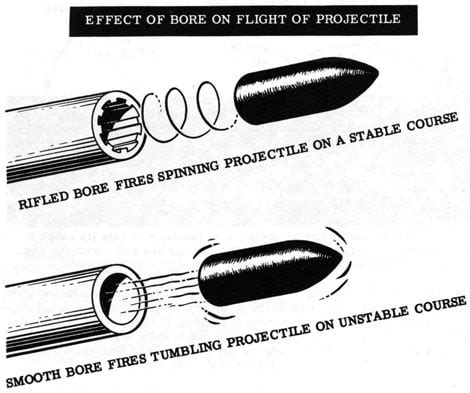 Slug Country Debates: Rifled Barrel Versus Smooth Bore - River Valley ...