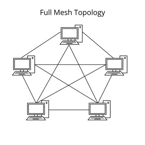 Mesh Topology – Advantages And Disadvantages of a Mesh Topology - OFBIT