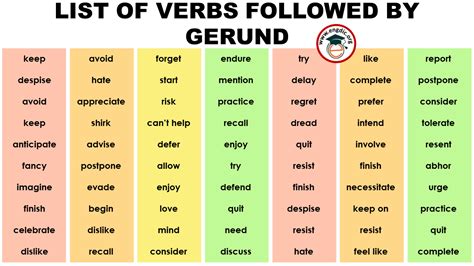 List of Verbs followed by Gerund - Infographics and PDF - EngDic