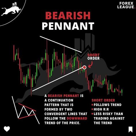 BEARISH PENNANT | Trading charts, Stock trading strategies, Online forex