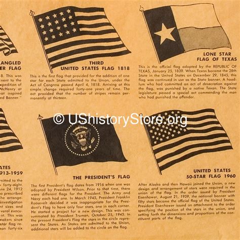 History of Famous American Flags Poster [Small Poster Size] – store ...