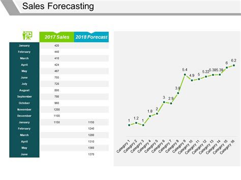 Sales Forecasting Template 1 Ppt PowerPoint Presentation Visual Aids ...