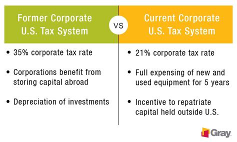 Tax Reform Unleashed: What It Means for Industrial Corporations