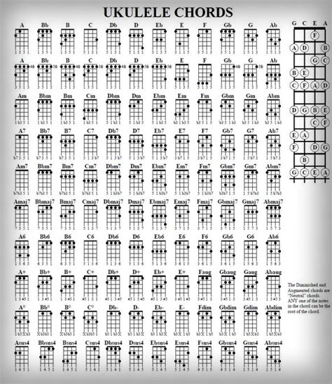 Kunci Lengkap Ukulele Senar 4 - Delinews Tapanuli