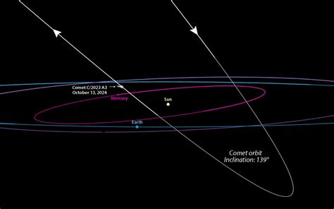 Comet C/2025 A3 - Jan Campbell