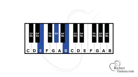 E Major Chord on Guitar (E) | Chord Chart, Image & More