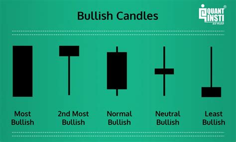 Candlestick Patterns: How To Read Charts, Trading, and More