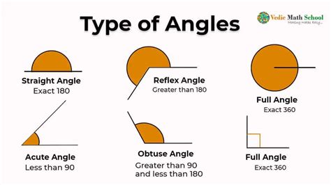 Basic Concept In Geometry Angles - vrogue.co