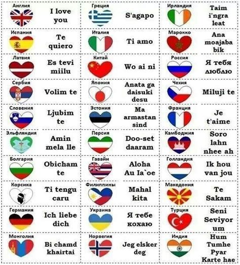 How to say "I love you" in different languages | I love you languages, I love you, Say i love you