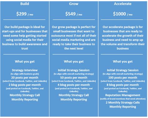 Small Business Social Media Marketing Packages - Changescape Web