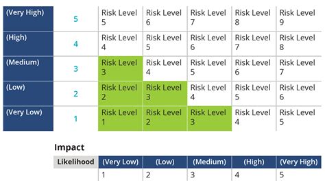 Data Risk Assessment
