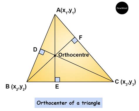 Orthocenter of a triangle-Definition|Formula - DewWool