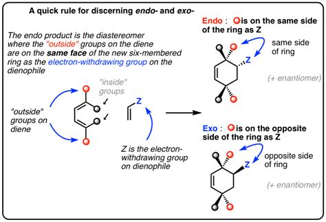 Exo vs Endo Products In The Diels Alder: How To Tell Them Apart