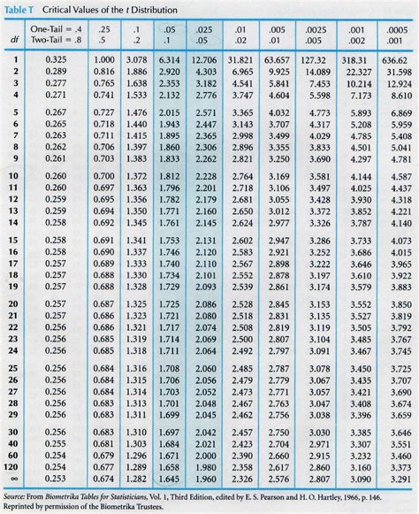 How to read a z score table to compute probability – Artofit