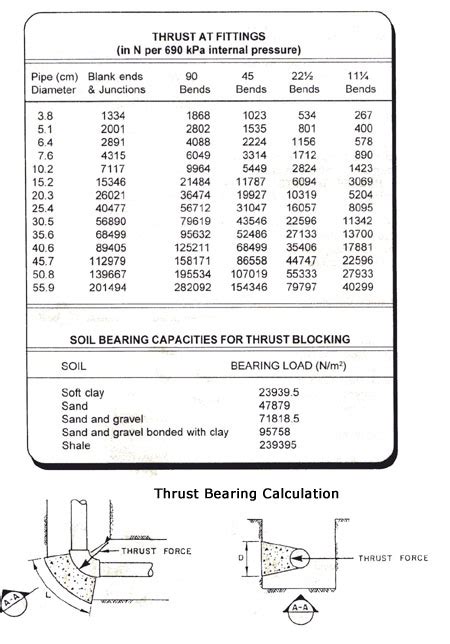 Ck Blood Test Tube Color: Tubing Anchor Calculations