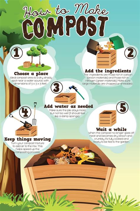 Pin on Plant Tips, Hacks & Tricks | How to make compost, Garden compost, Compost