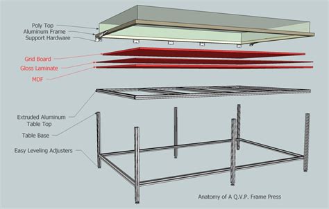 Vacuum flip top table frame press for veneering pressing