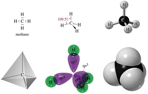 Methane representation | Organic chemistry, Teaching chemistry, Physics ...