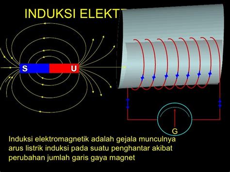 Induksi elektromagnetik