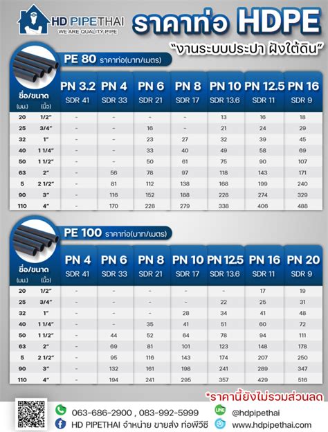 ราคาท่อ hdpe 6 นิ้ว ขนาดท่อ hdpe ขนาดท่อ pe ขนาดท่อพีอี