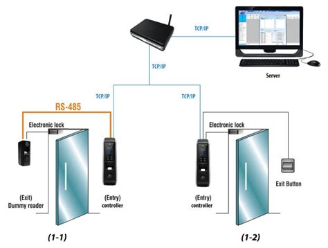 Interior design companies: Access control system installation