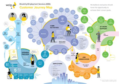 8 Customer Journey Map Examples To Inspire You | EdrawMax Process ...