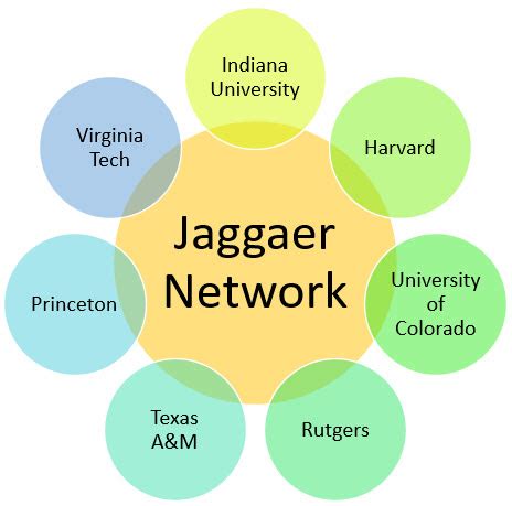 Jaggaer vs BUY.IU: Suppliers: Articles: News & Events: Financial ...