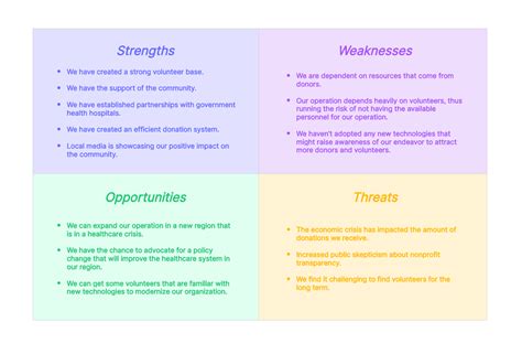 Swot Analysis Examples Swot Analysis Template Swo - buickcafe.com