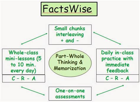 Ellipsis Math: FactsWise