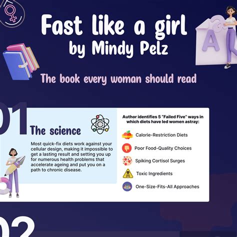 Fast Like a Girl Visual Book Summary by Mindy Pelz - Etsy