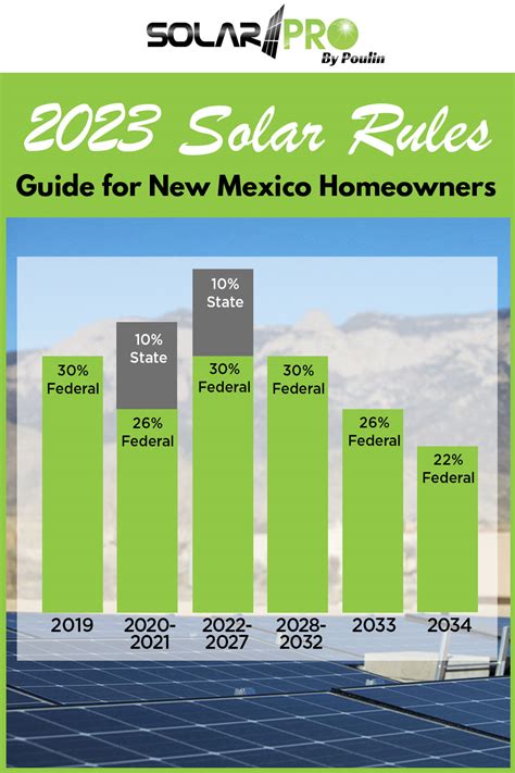 2023 Solar Rules: Guide for New Mexico Homeowners | Poulin Solar Pro