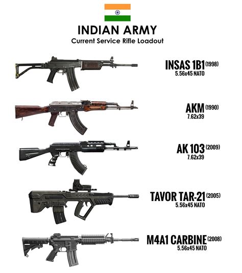 Pin on Modern fire Arms