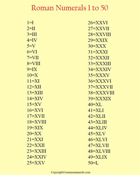 Roman Numerals 1-50 Chart Free Printable in PDF