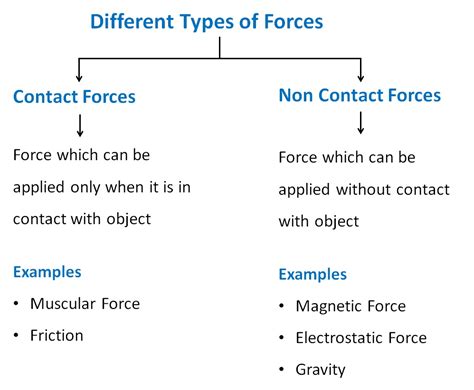 [DIAGRAM] Diagram Of Contact Force - MYDIAGRAM.ONLINE