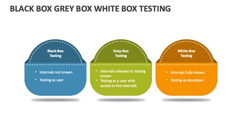 Black Box Grey Box White Box Testing PowerPoint and Google Slides ...