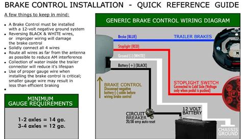 How To Wire Trailer Brakes | beeter thing then money is wiring