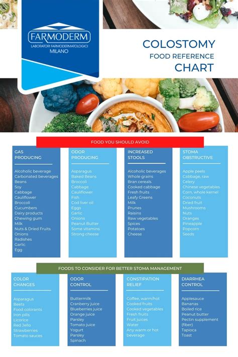 Colostomy Diet: What Can I Eat Without Consequences