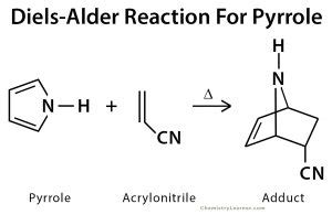 Diels-Alder Reaction: Definition, Examples, and Mechanism