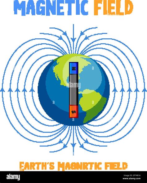 Earth's magnetic field diagram illustration Stock Vector Image & Art ...