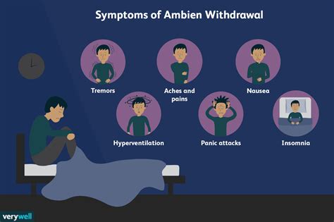 Ambien Withdrawal: Symptoms, Timeline, & Treatment