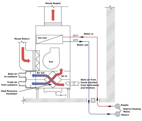 Hydro-Pac Air Handler Parts at Carlos Harvey blog