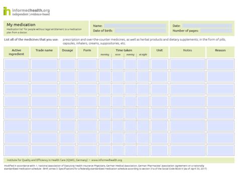 Medication list | informedhealth.org